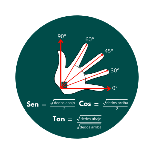 asesoria matematica, matematicas online, ejercicios de matematica, ejercicios resueltos de matematicas, ejercicios operaciones combinadas, teorema de pitagoras, ley de signos matematicas, expresiones algebraicas ejercicios, fichas de ejercicios matematicas, formulas matematicas, profesor online, mate facil, profe alex, vitutor,