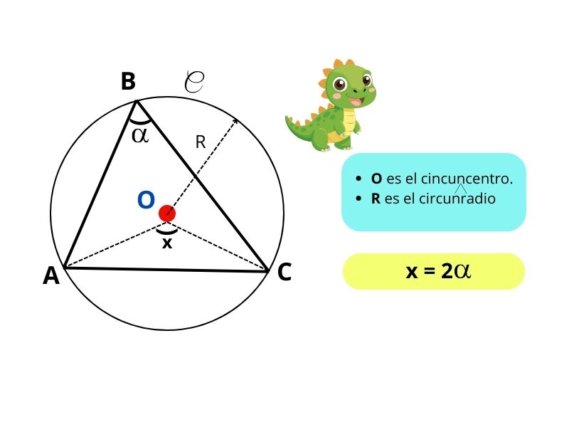 líneas notables, puntos notables, geometría euclidiana, punto de intersección, mediatriz, altura, bisectriz, circuncentro, incentro, ortocentro, baricentro, triángulo, propiedades geométricas, elementos del triángulo, rectas en geometría, construcción geométrica, lineas notables propiedades, propiedades de linea notables, propiedades puntos notables, la mediana, propiedad de la mediana, ortocentro en el triangulo rectangulo, propiedades del baricentro, puntos notables ejercicios resueltos