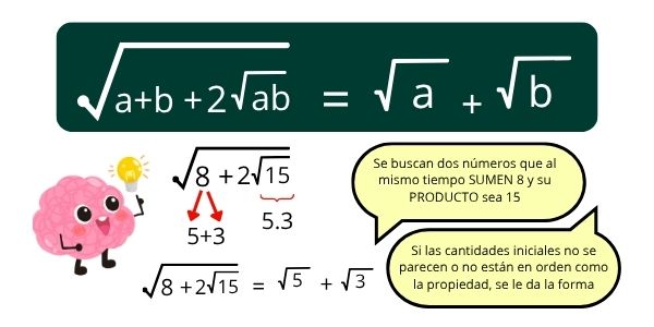 radicación, raices anidadas, raices compuestas, raices dobles, raices anidadas ejemplos, propiedades radicacion, raiz de raiz, raices dobles ejemplos, raices anidadas ejercicios, radicación ejercicios, ejercicios de radicación resueltos, simplificación de radicales, radicación matemática, operaciones con raíces, expresión con radicales