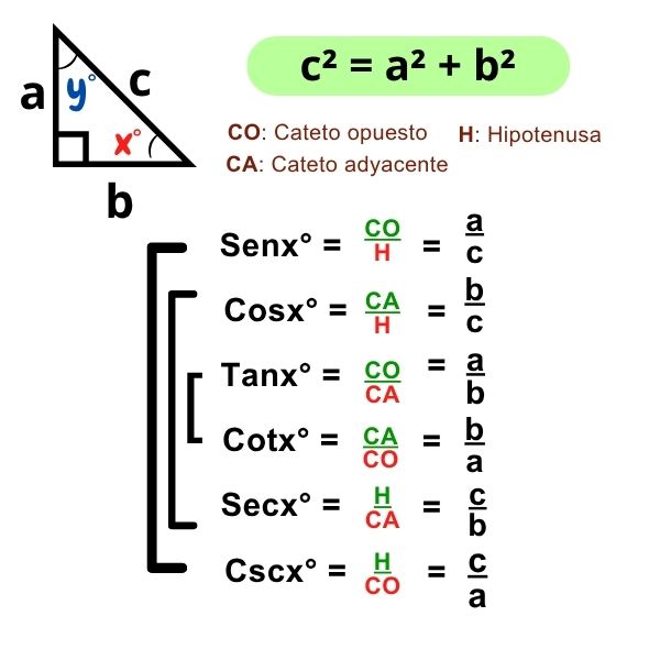 razones trigonométricas, fórmulas de razones trigonométricas, tabla de razones trigonométricas, ejercicios de razones trigonométricas resueltos, razones trigonométricas del triángulo rectángulo, cómo calcular razones trigonométricas, aplicaciones de las razones trigonométricas, razones trigonométricas seno coseno tangente, razones trigonométricas para secundaria, relación entre ángulos y lados en trigonometría, teorema de pitagoras, seno, coseno, tangente