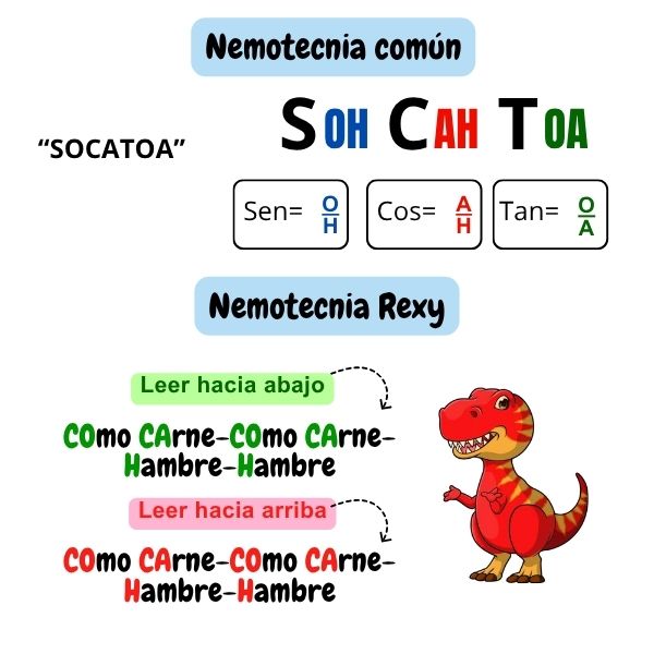 razones trigonométricas, fórmulas de razones trigonométricas, tabla de razones trigonométricas, ejercicios de razones trigonométricas resueltos, razones trigonométricas del triángulo rectángulo, cómo calcular razones trigonométricas, aplicaciones de las razones trigonométricas, razones trigonométricas seno coseno tangente, razones trigonométricas para secundaria, relación entre ángulos y lados en trigonometría, teorema de pitagoras, seno, coseno, tangente