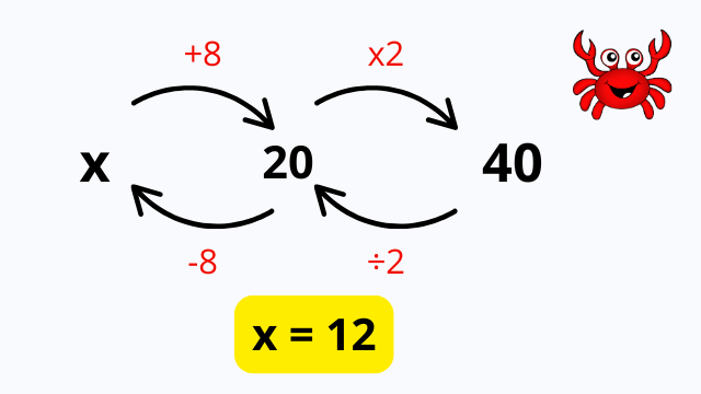Planteo de ecuaciones, ejercicios resueltos, método del cangrejo, metodo cangrejo ejemplos, Crab method, Crab technique, un cilindro se vacia, ejercicios de algebra, planteo de ecuaciones ejemplos, metodo cangrejo, que es el método del cangrejo, profe mate, mi tutor, matematicas online,