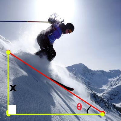 La longitud de la superficie de la rampa de salto de esquí es 3,4 m. Calcule la altura de la rampa si el cateto opuesto al ángulo θ entre la hipotenusa es 8/17.