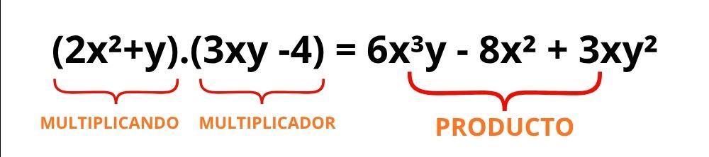 Multiplicación algebraica, multiplicación de polinomios, partes de una multiplicación algebraica Multiplicando, multiplicaodr, producto