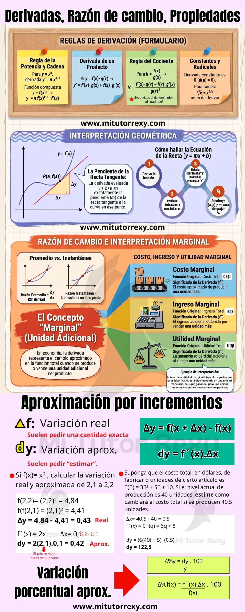 infografia de matematicas, infografia de derivadas, infografia derivadas, infografia diferenciales, infografia razon de cmabio, matematica financiera, derivadas aplicada a los negocios, derivadas aplicada a finanzas,