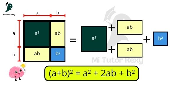 Binomio al cuadrado, demostracion geometrica