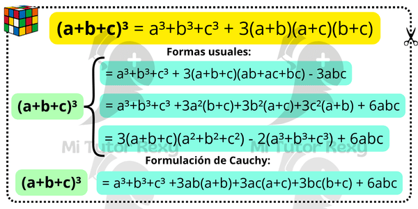 trinomio al cubo, propiedad trinomio al cubo, trinomio al cubo formas, forma de cauchy
